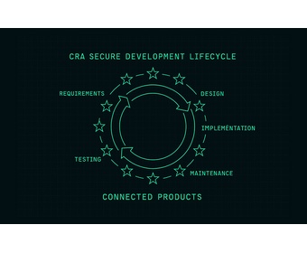 Security by Design Implementation